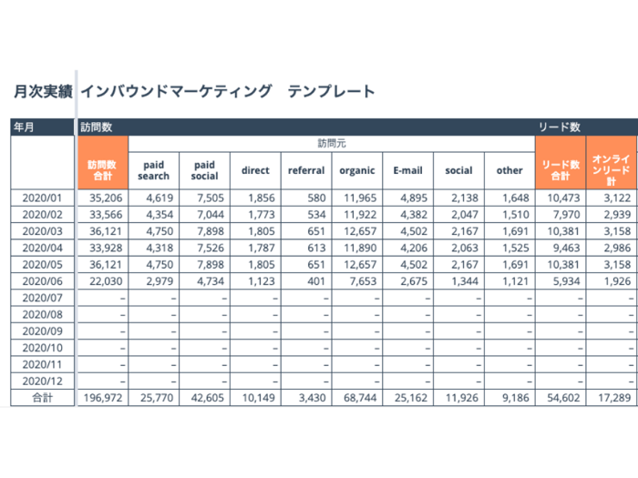 HubSpotが実践！インバウンドマーケティングの入門ガイドと実践テンプレート_10
