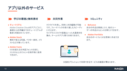 01.Adobe Creative Cloud アプリの基礎ガイド_06