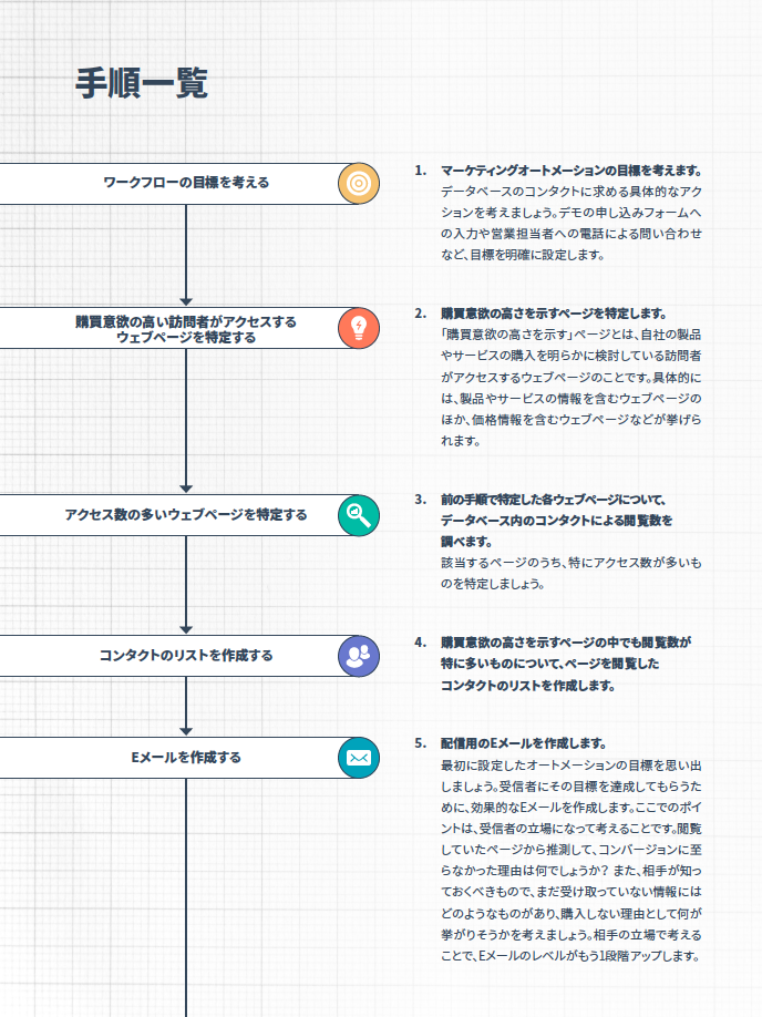 HubSpotオートメーション活用ガイド_03
