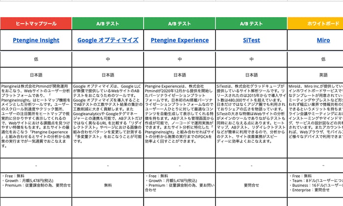 06_顧客体験を向上させるマーケティングツール比較 ・ 一覧表 (Adobe + HubSpot + 新生代ツール 比較)