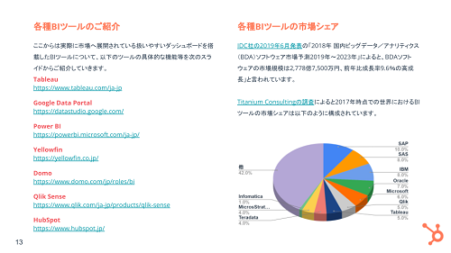 7.ダッシュボードの基礎_08