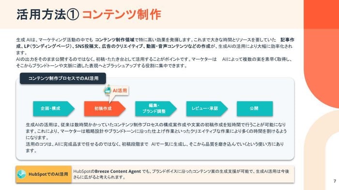 【2025年版】新時代のマーケターとして活躍するための生成AI活用ガイド06