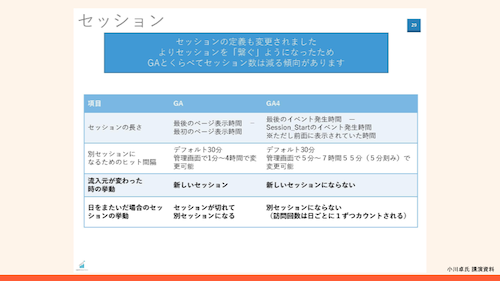 HubSpot講演資料_GA4 Webinar_20220914_10