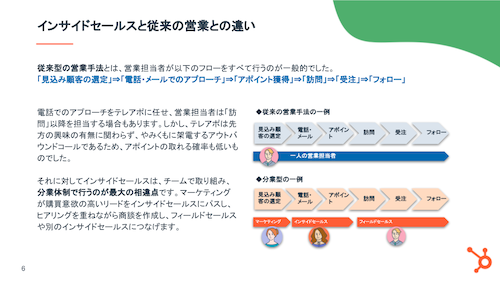 1.新しい営業の形！インサイドセールス活用法_04