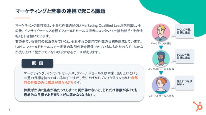 マーケティングからセールス活動の管理運用を一貫化するポイント_02