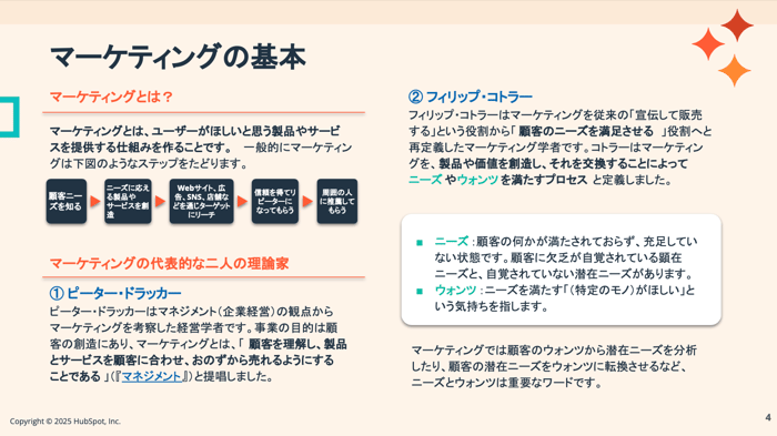 基礎から学べるマーケティング用語辞典04