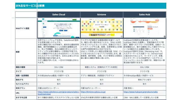 SFA (営業支援システム) 導入の基礎ガイドと実践用チェックリスト_08
