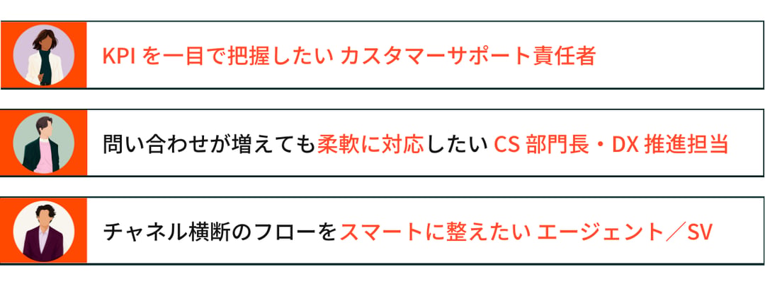 Reccomend_Archive_Group Demo for CS