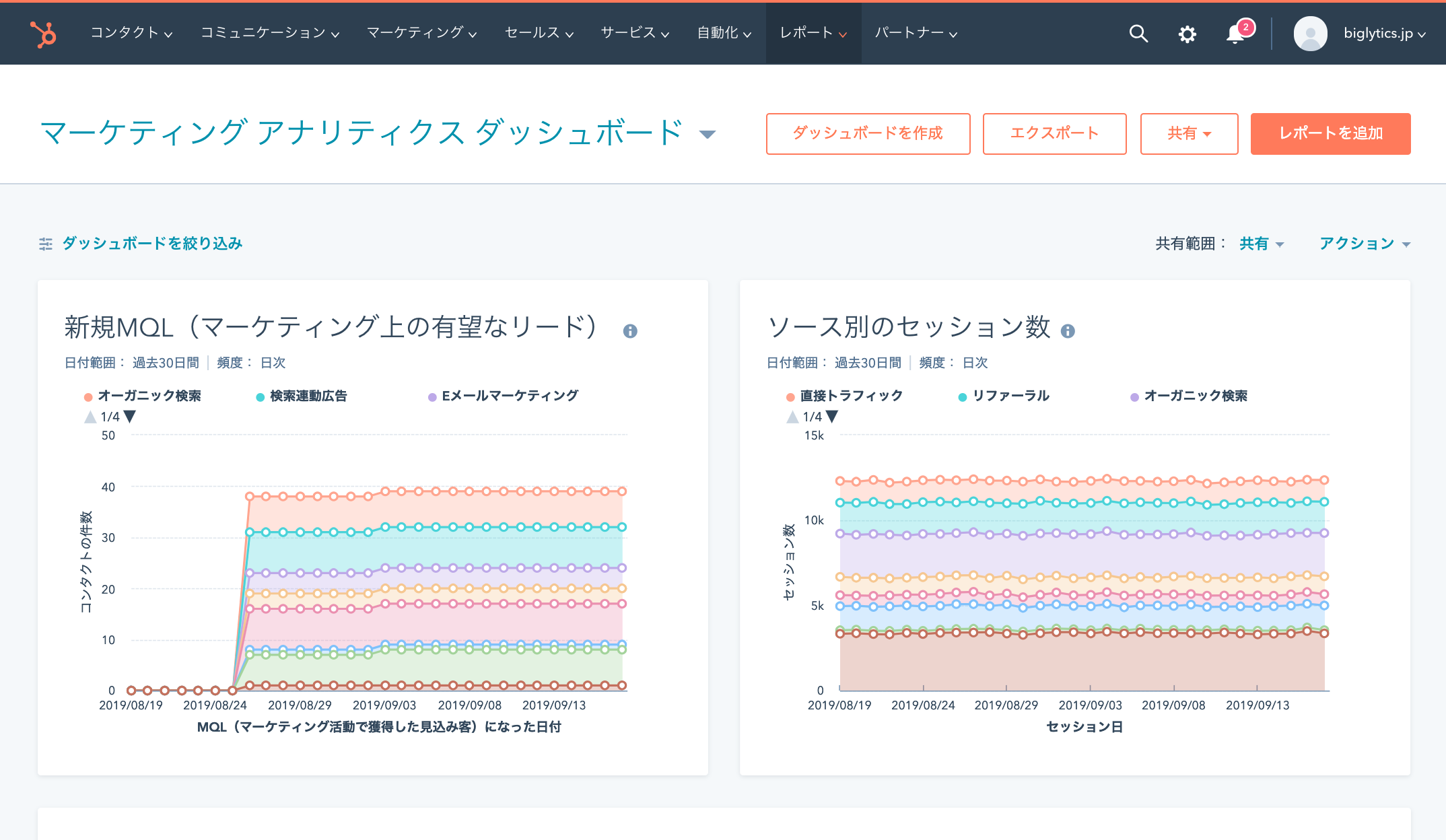 HubSpot 14日間無料トライアル | コンテンツ マーケティング ソフトウェア