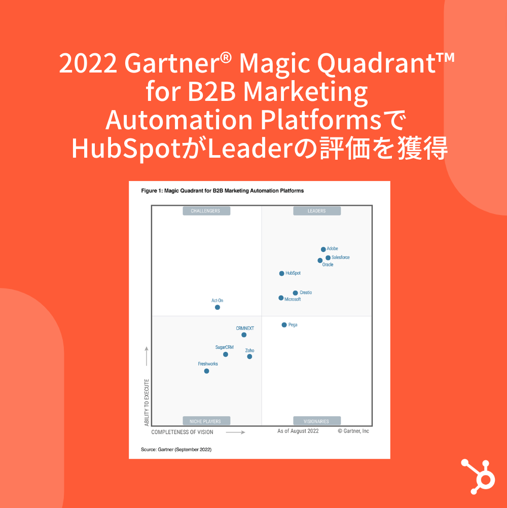 Gartner® Magic Quadrant™ for B2B Marketing Automation Platforms