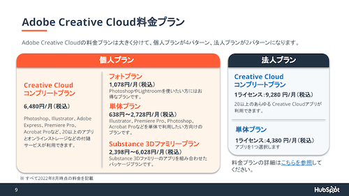 01.Adobe Creative Cloud アプリの基礎ガイド_05