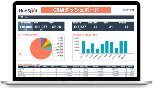 営業チームを成功に導くためのCRMテンプレート