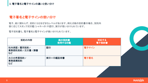 電子署名 _ 電子サインのガイド_05