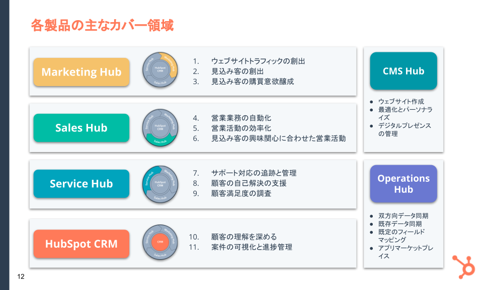 freee for HubSpot ウェビナー｜freee for HubSpotで実現できる新たな世界_04