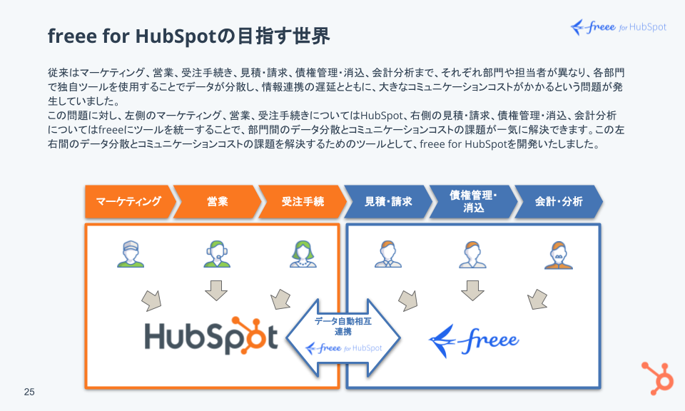 freee for HubSpot ウェビナー｜freee for HubSpotで実現できる新たな世界_08