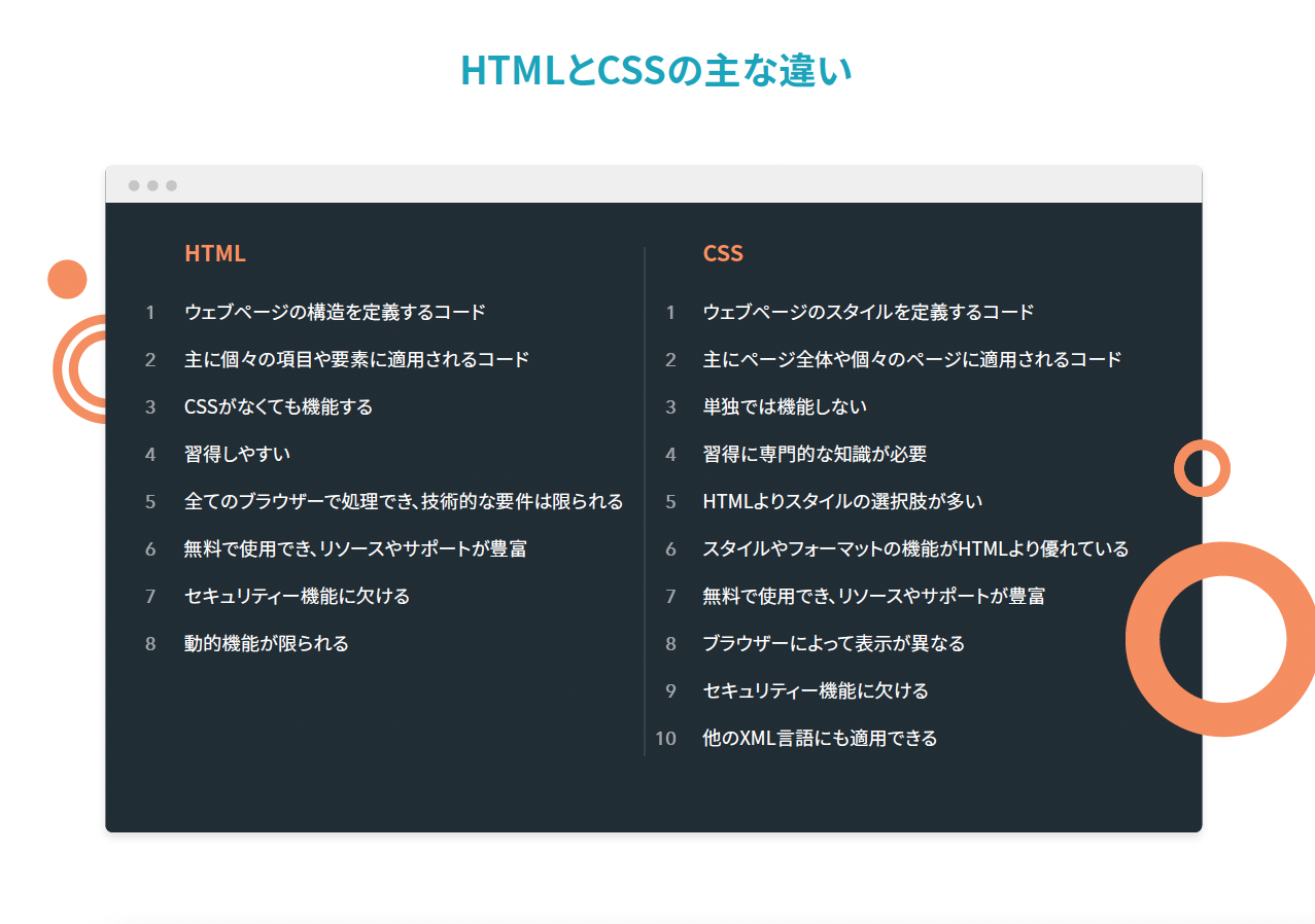 HTML & CSS入門ガイド│マーケティング担当者向け_04