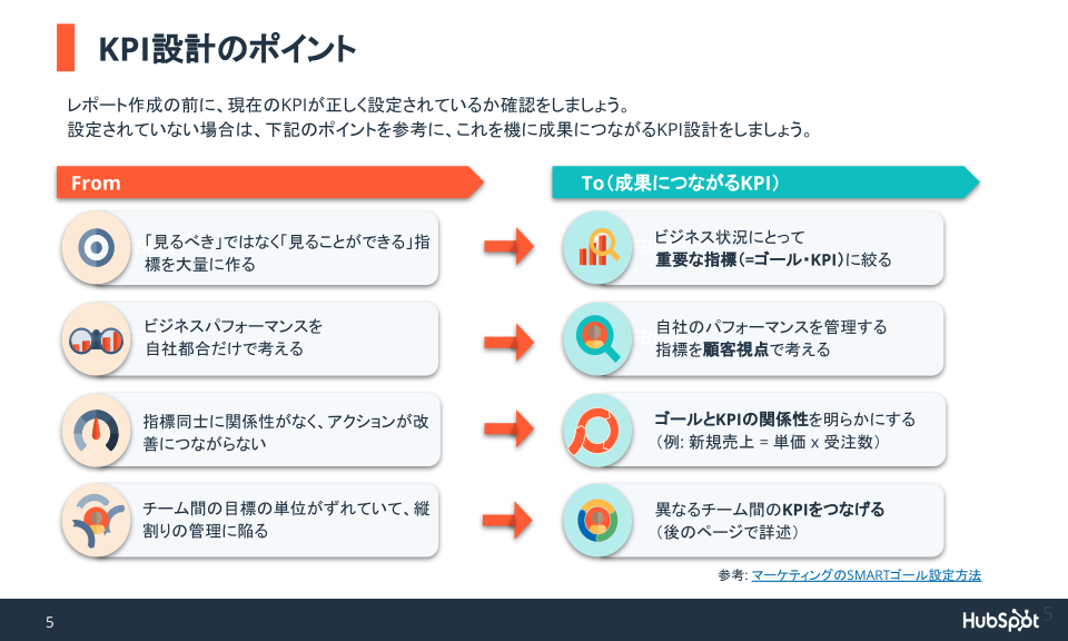 KPIを自動で確認！HubSpotのレポート事例集