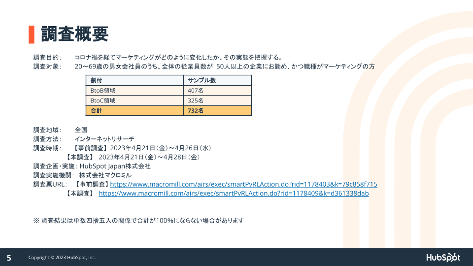 日本のマーケティング組織が抱える課題に関する調査データ02