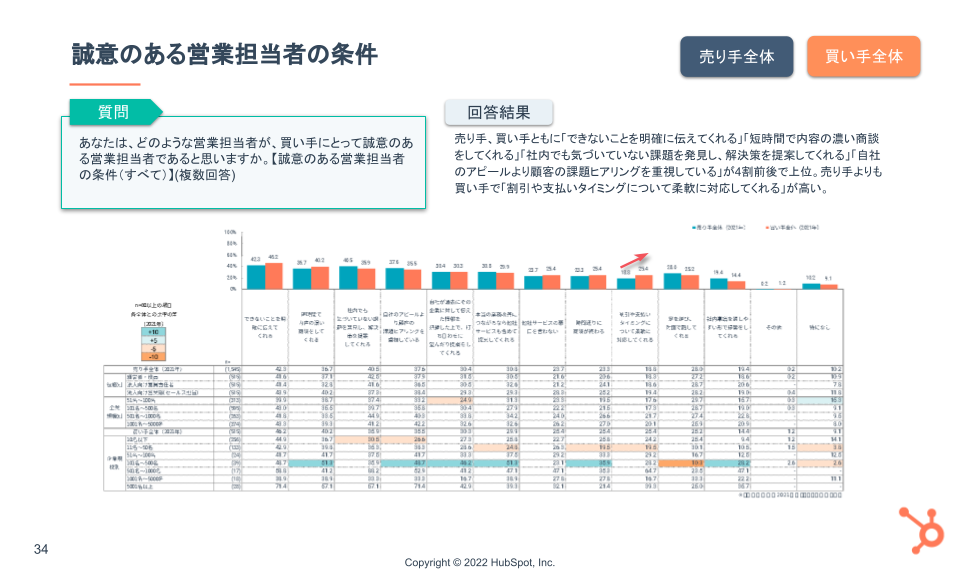 HubSpot年次調査：日本の営業に関する意識・実態調査2022データ_08