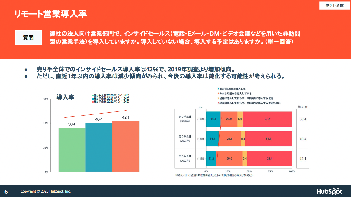 03_日本の営業に関する意識・実態調査2023 データ集