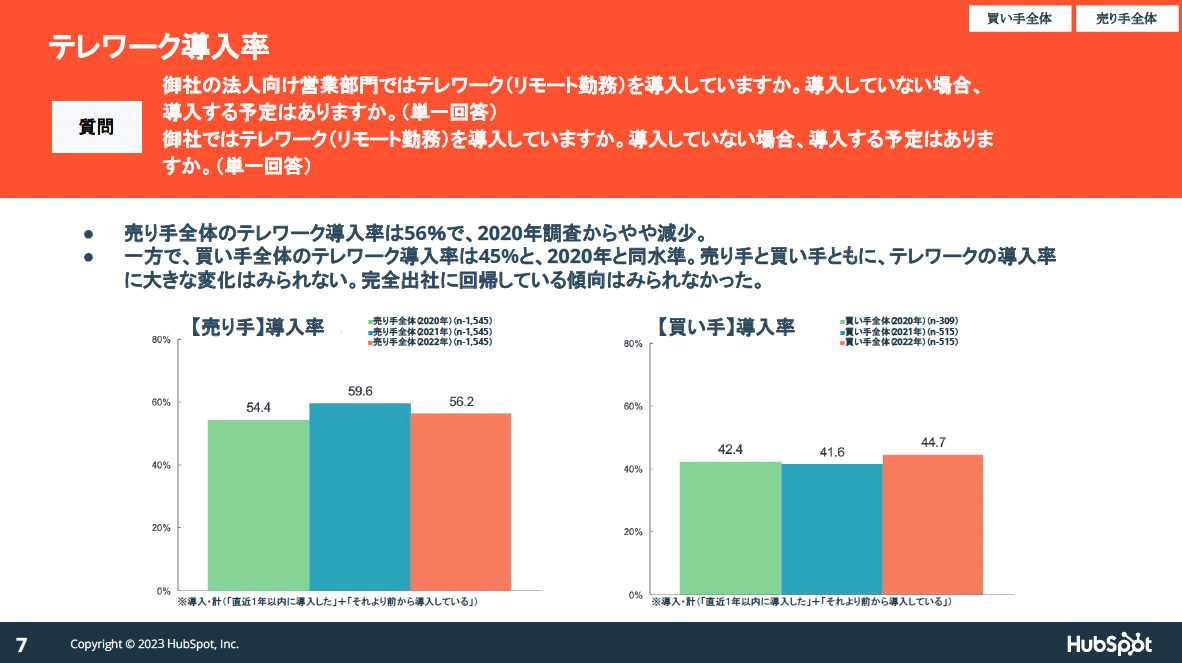 04_日本の営業に関する意識・実態調査2023 データ集