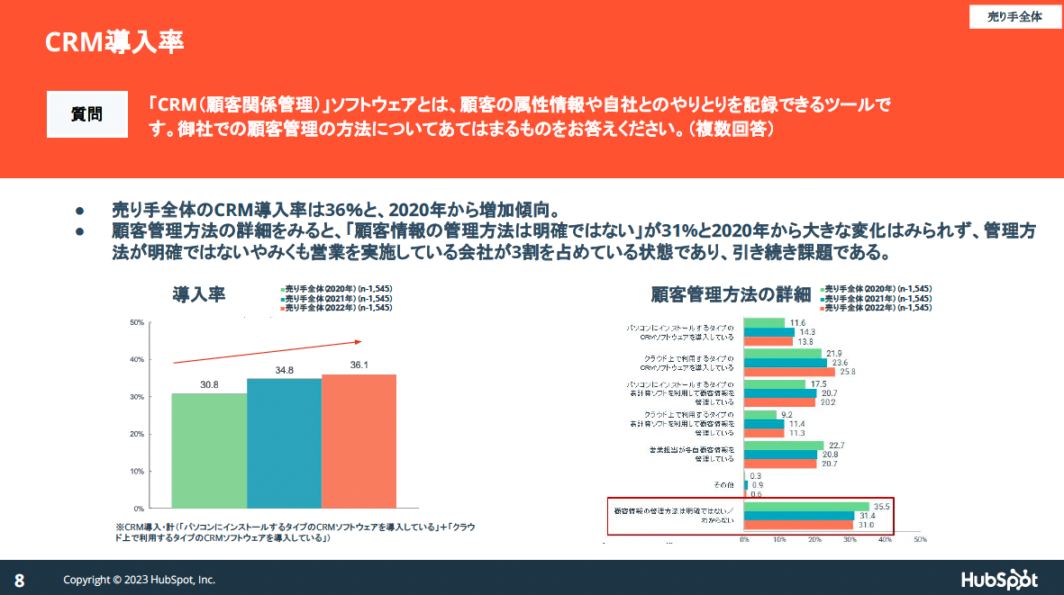 05_日本の営業に関する意識・実態調査2023 データ集