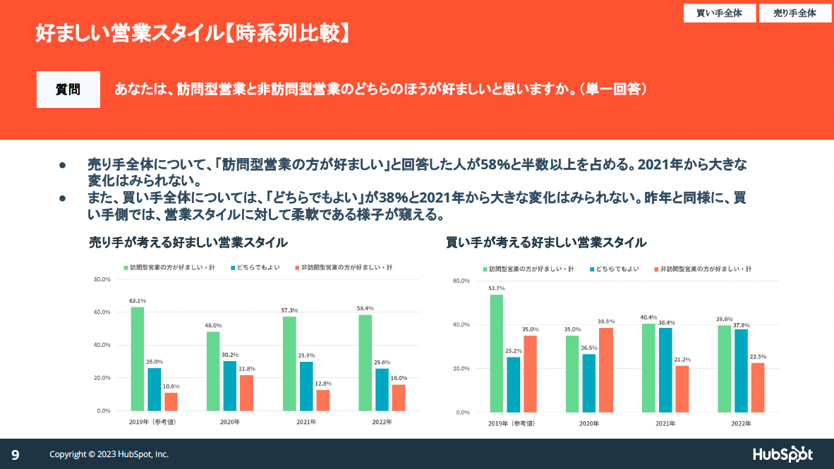 06_日本の営業に関する意識・実態調査2023 データ集