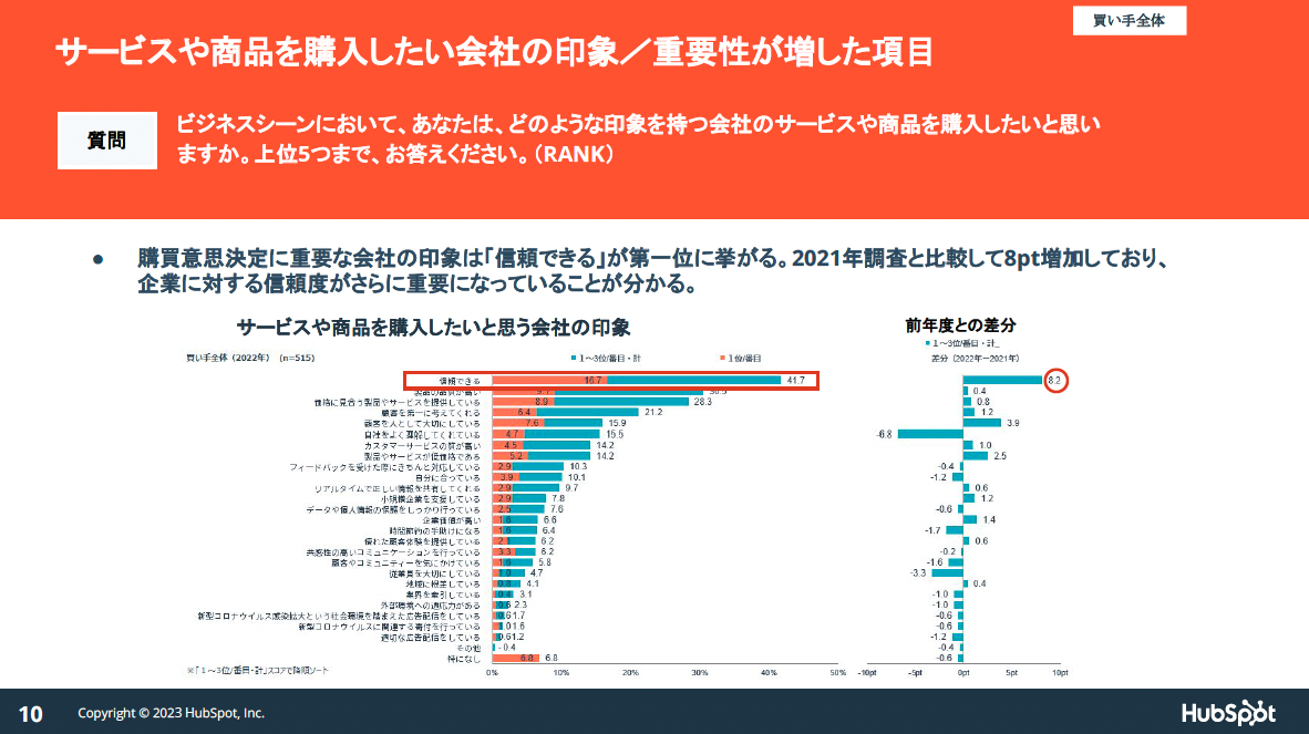 07_日本の営業に関する意識・実態調査2023 データ集