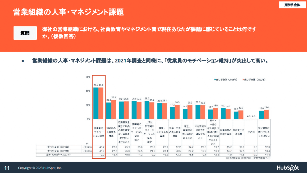 08_日本の営業に関する意識・実態調査2023 データ集