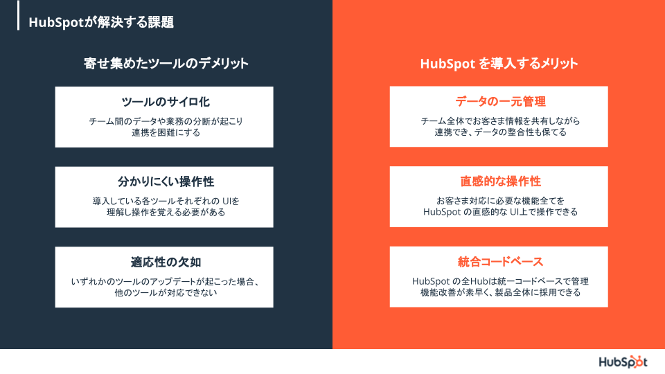 【導入事例付き】HubSpot製品紹介資料05