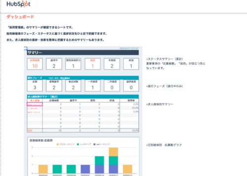 採用管理表 使い方